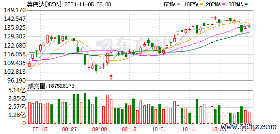 K图 NVDA_0